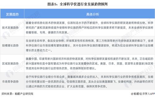 2023年全球科學(xué)儀器行業(yè)市場現(xiàn)狀及發(fā)展趨勢分析 北美領(lǐng)跑，技術(shù)創(chuàng)新重塑格局